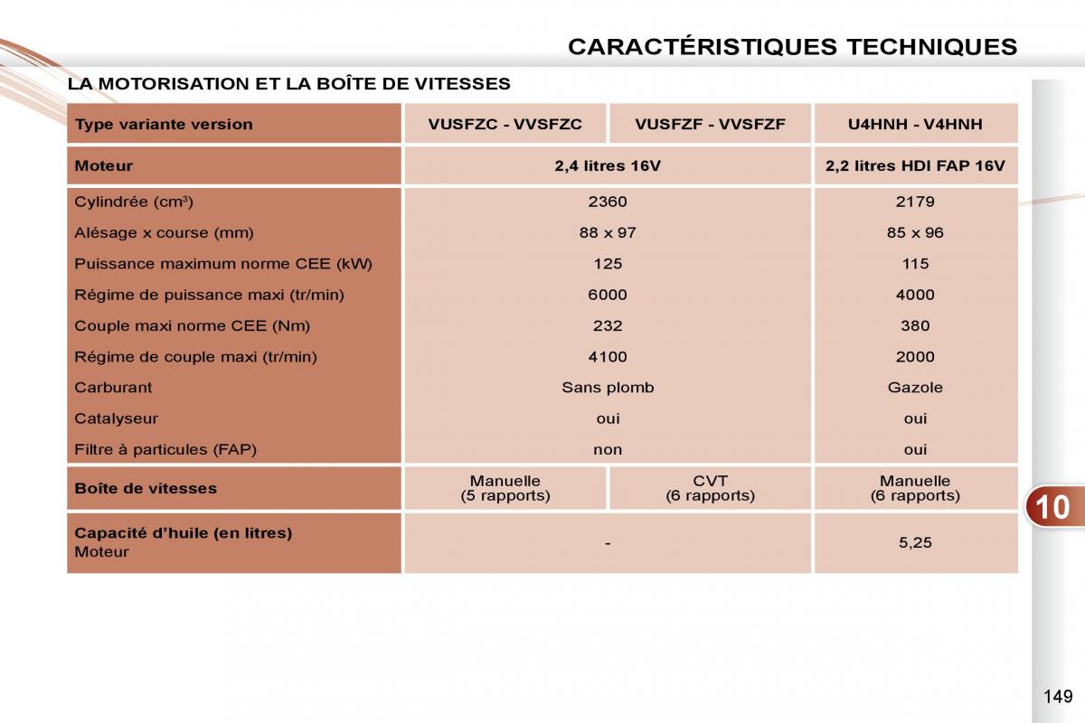 manual Peugeot 4007 manuel du proprietaire / page 148