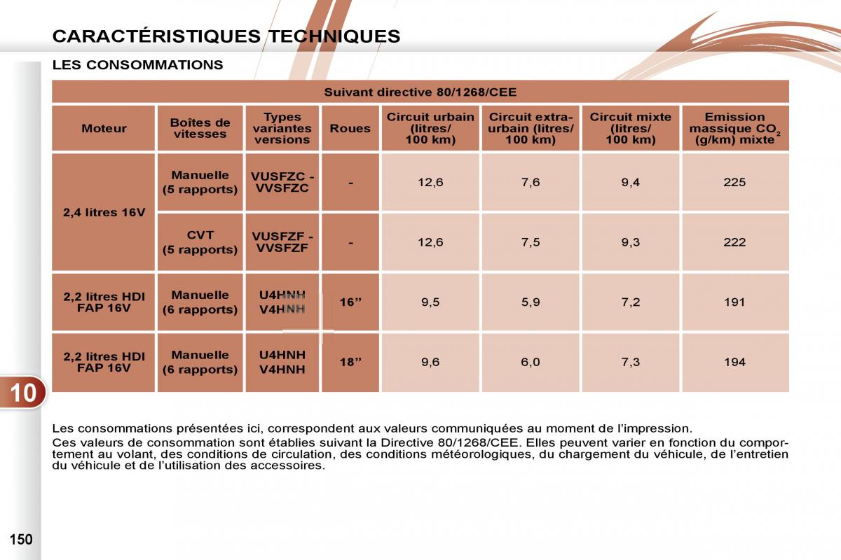 manual Peugeot 4007 manuel du proprietaire / page 149