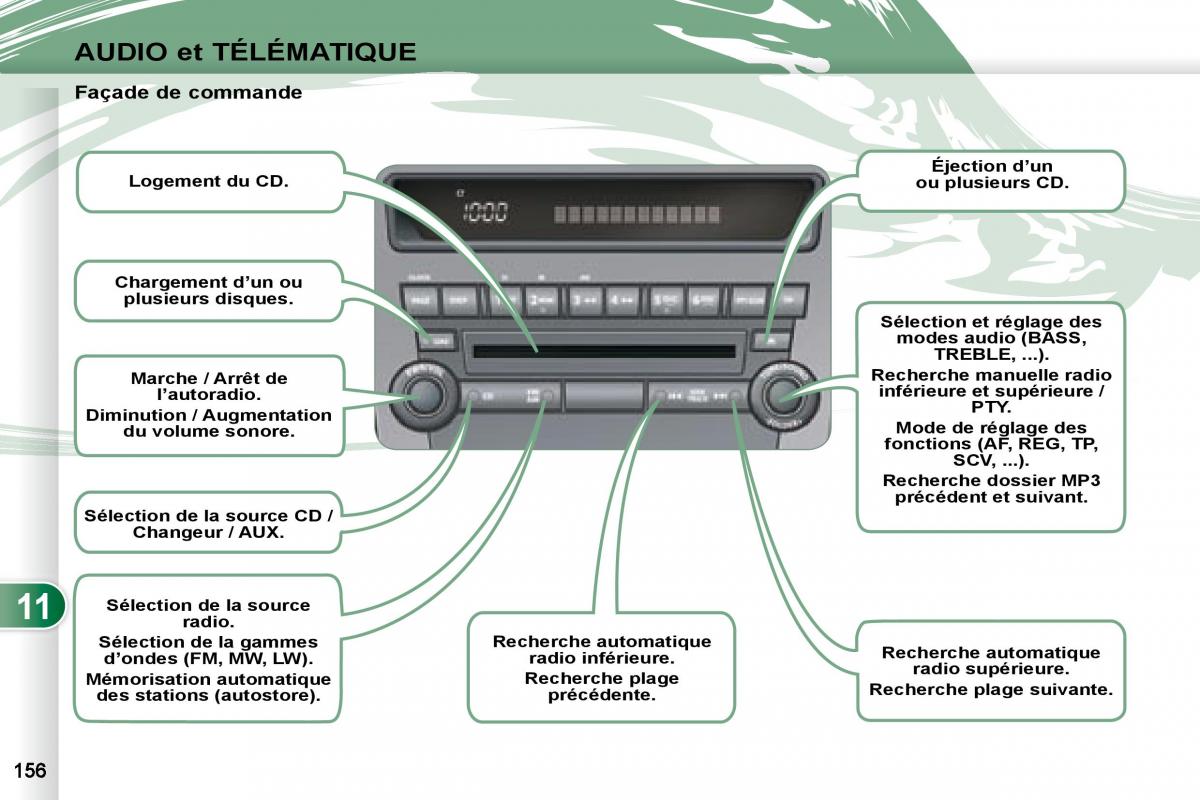 manual Peugeot 4007 manuel du proprietaire / page 154