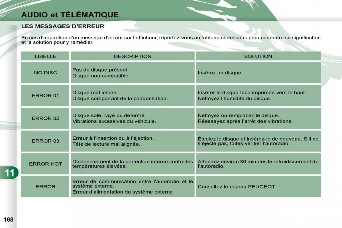 manual Peugeot 4007 manuel du proprietaire / page 167