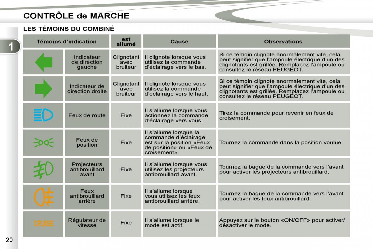 manual Peugeot 4007 manuel du proprietaire / page 18