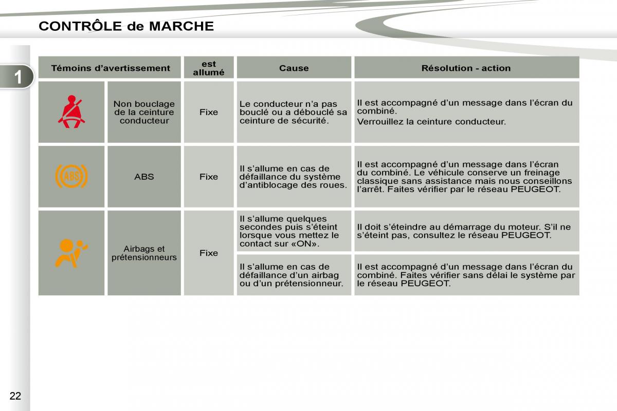 manual Peugeot 4007 manuel du proprietaire / page 20