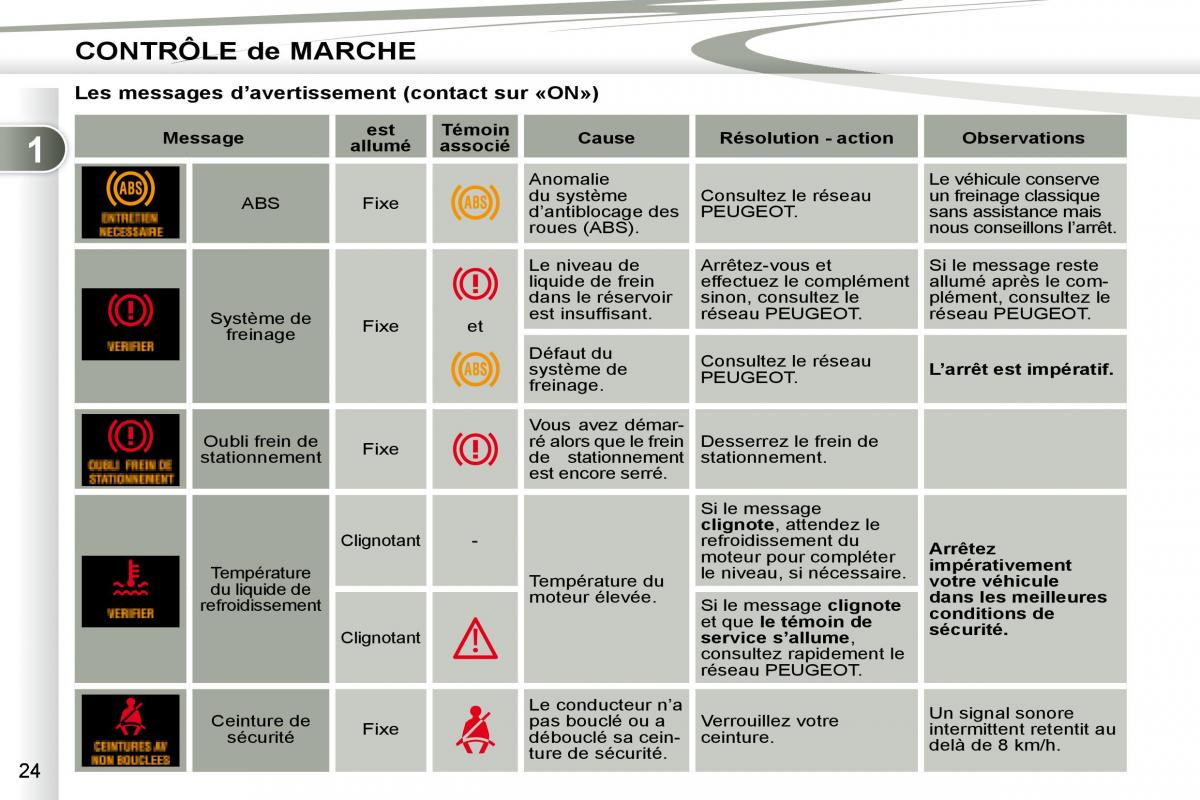 Peugeot 4007 manuel du proprietaire / page 22