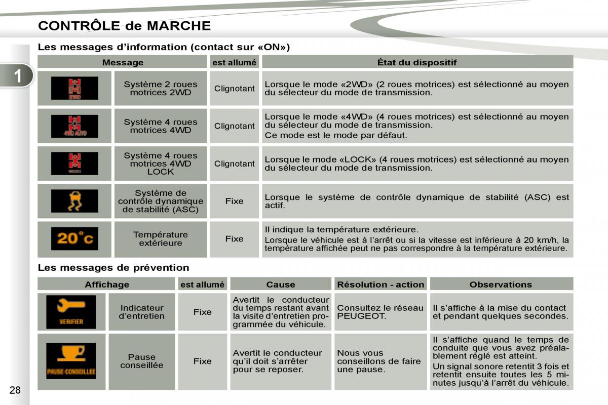 manual Peugeot 4007 manuel du proprietaire / page 26