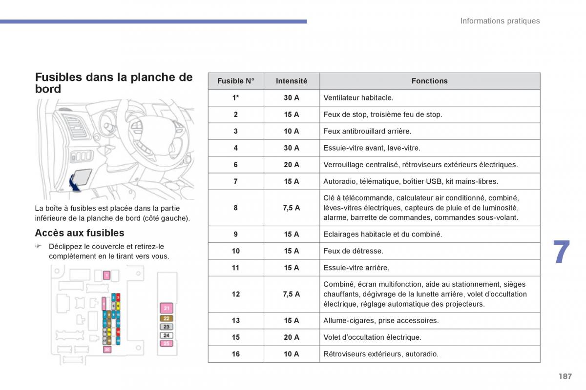 Peugeot 4008 manuel du proprietaire / page 189