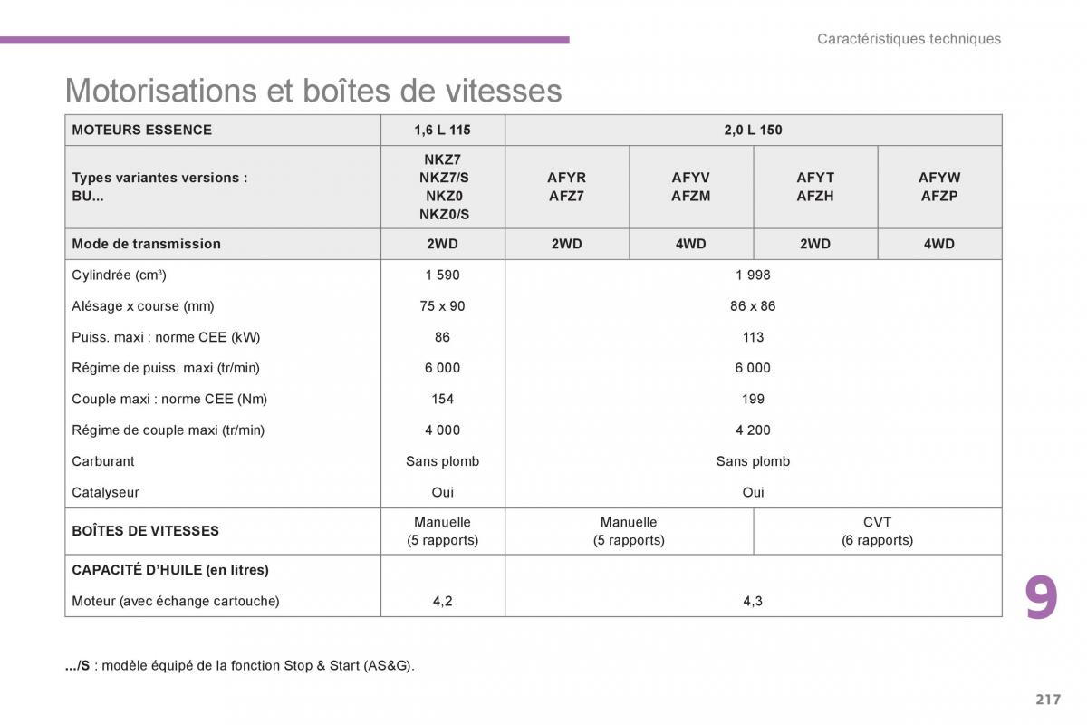 Peugeot 4008 manuel du proprietaire / page 219