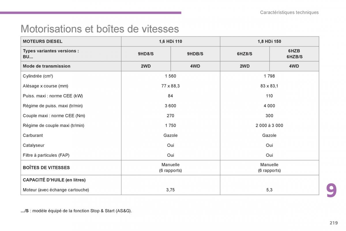 Peugeot 4008 manuel du proprietaire / page 221