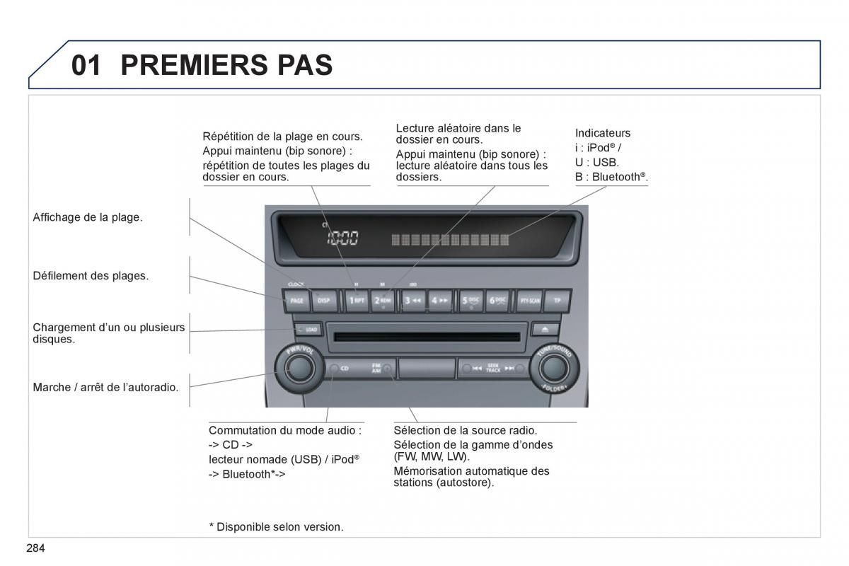 Peugeot 4008 manuel du proprietaire / page 286