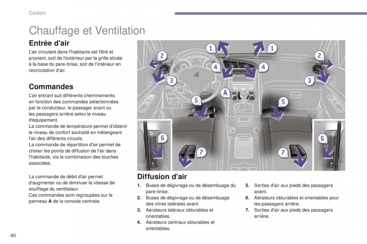 manual Peugeot 5008 FL manuel du proprietaire / page 62