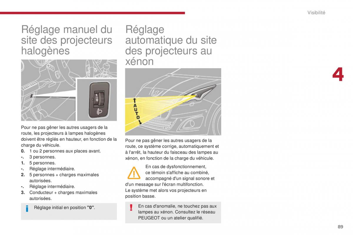 manual Peugeot 5008 FL manuel du proprietaire / page 91