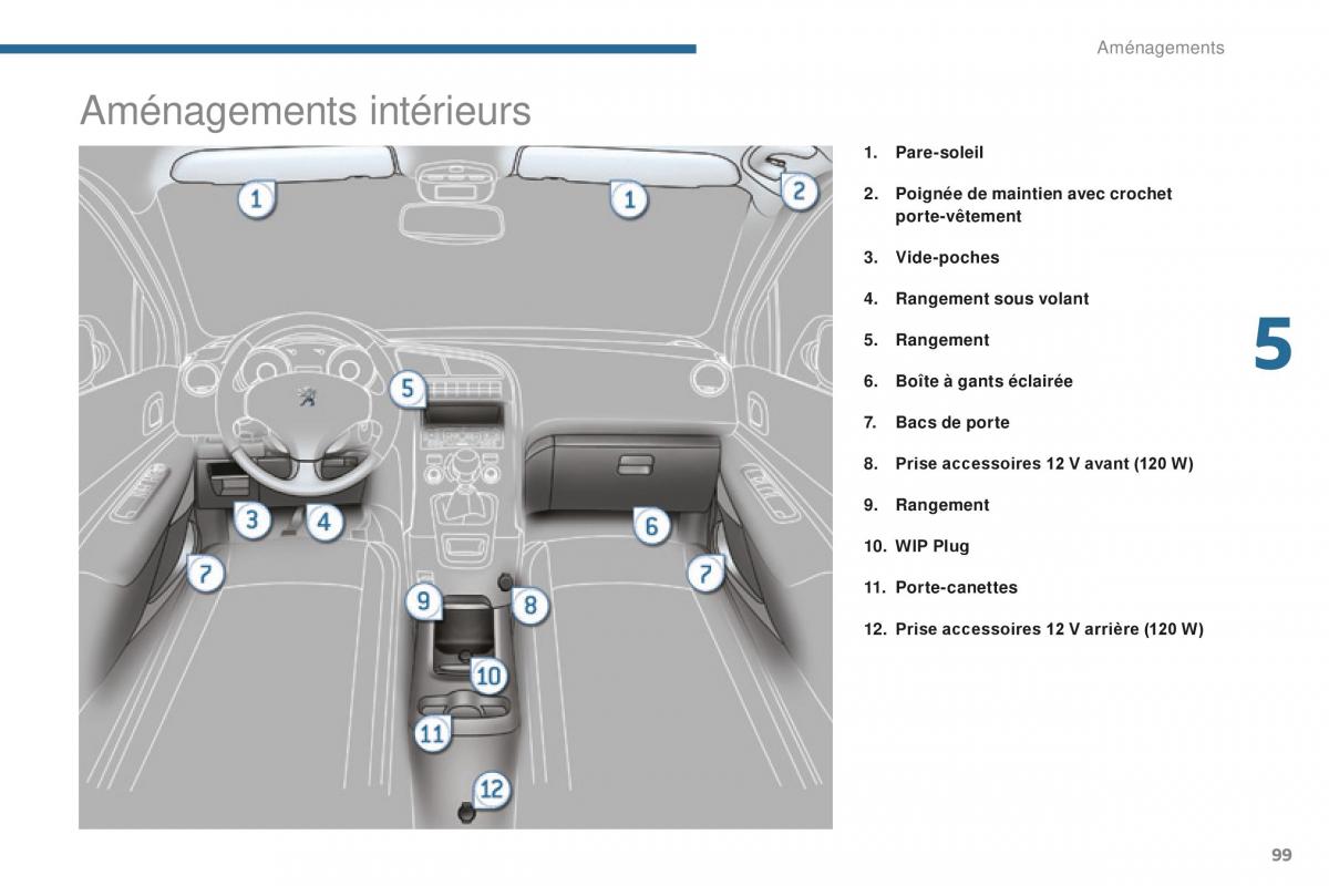 manual Peugeot 5008 FL manuel du proprietaire / page 101