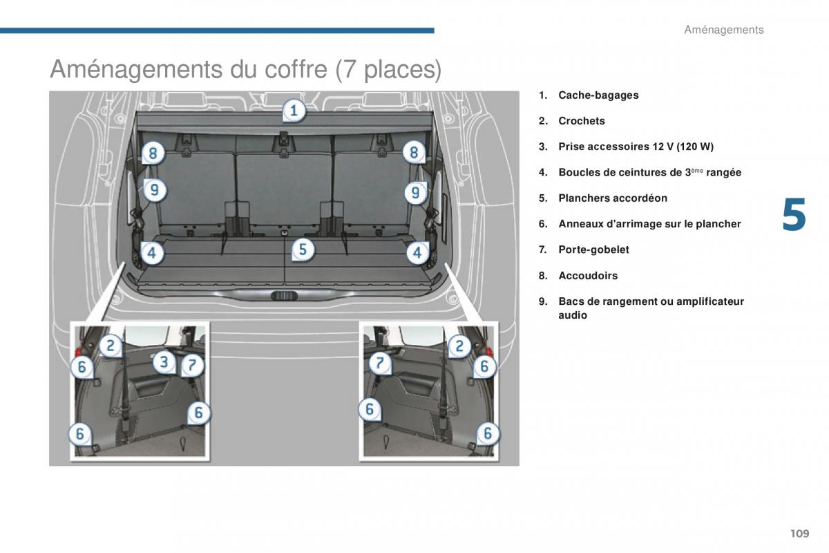 manual Peugeot 5008 FL manuel du proprietaire / page 111