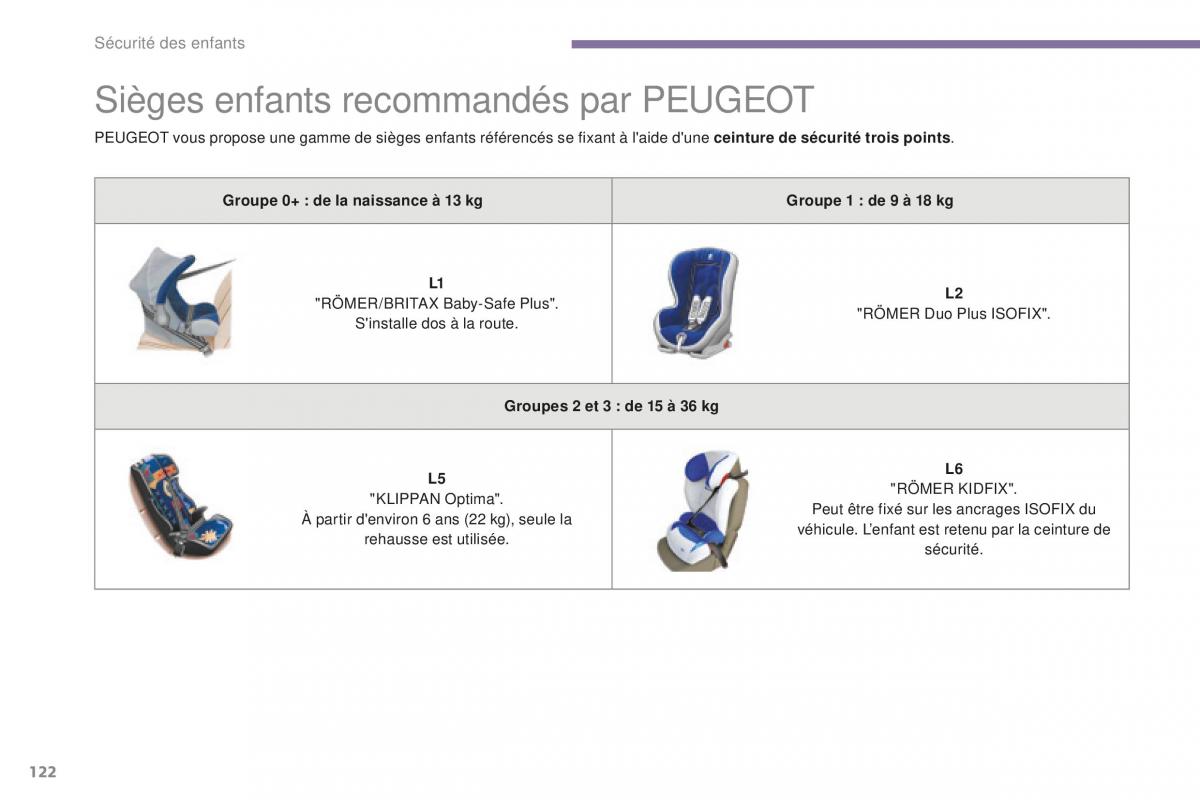 manual Peugeot 5008 FL manuel du proprietaire / page 124