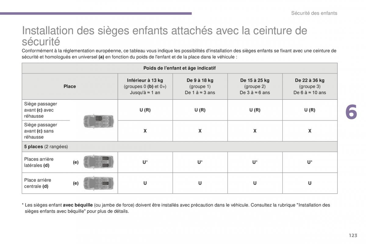 manual Peugeot 5008 FL manuel du proprietaire / page 125