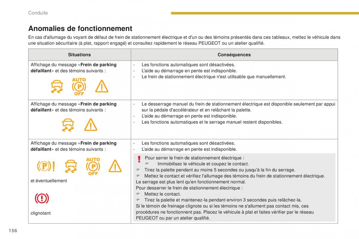 manual Peugeot 5008 FL manuel du proprietaire / page 158