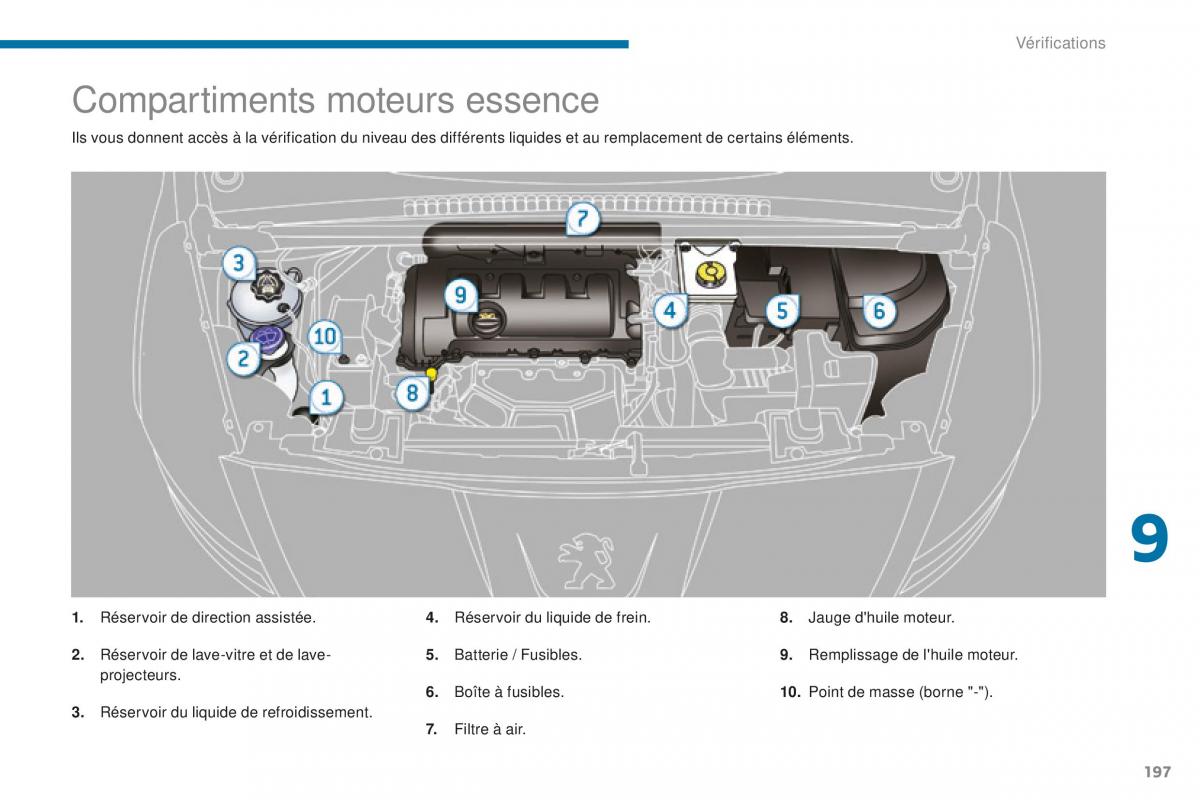 manual Peugeot 5008 FL manuel du proprietaire / page 199