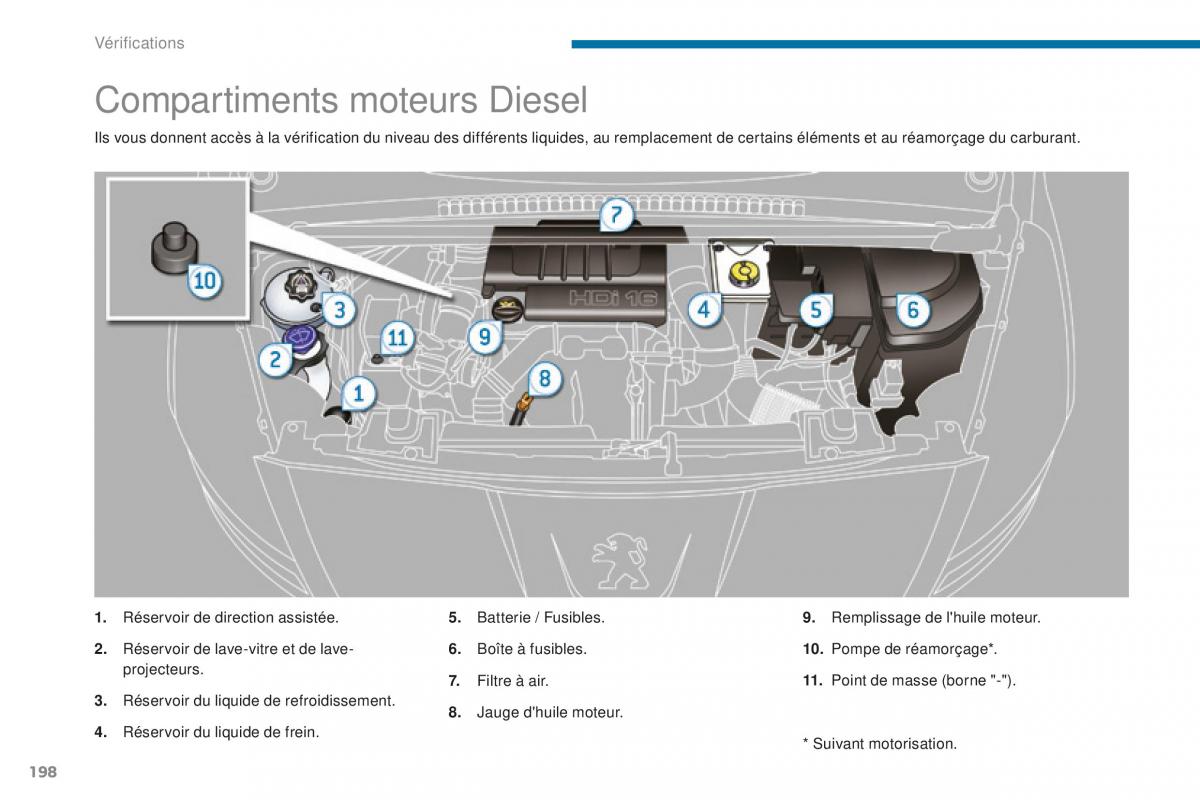 manual Peugeot 5008 FL manuel du proprietaire / page 200