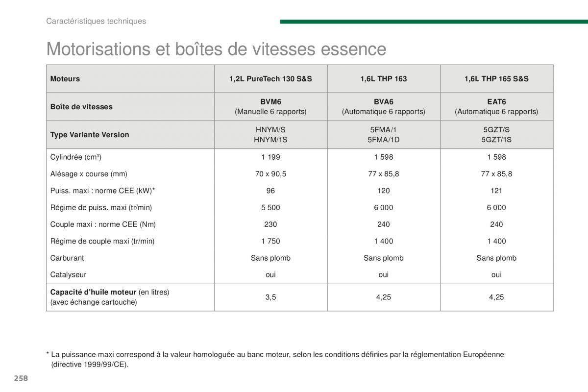 manual Peugeot 5008 FL manuel du proprietaire / page 260