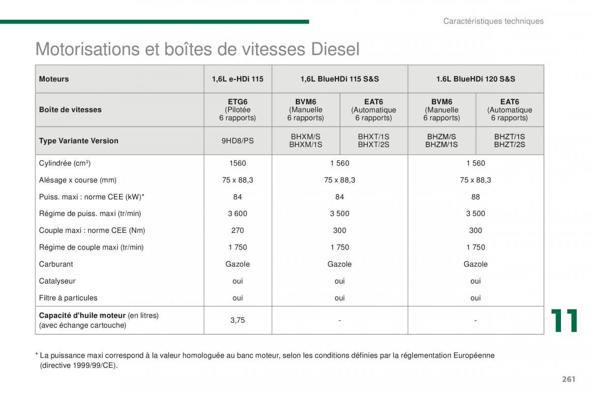 manual Peugeot 5008 FL manuel du proprietaire / page 263