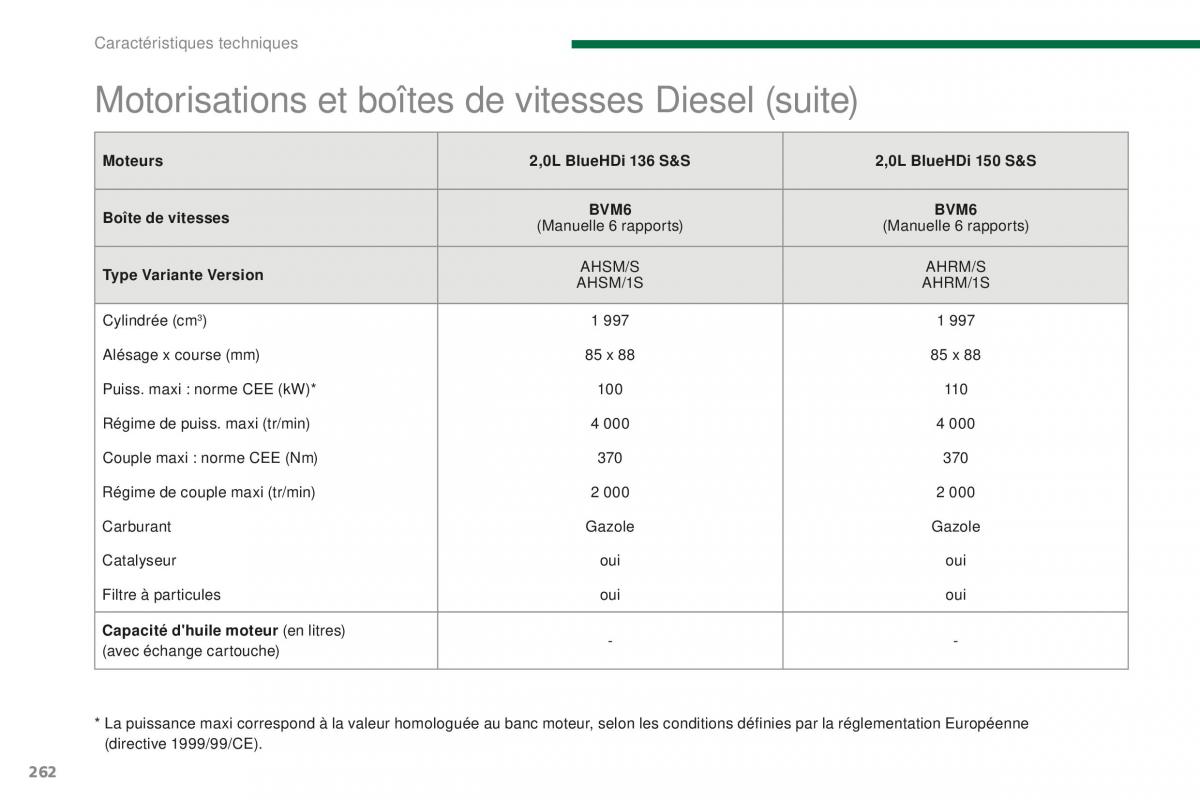 manual Peugeot 5008 FL manuel du proprietaire / page 264