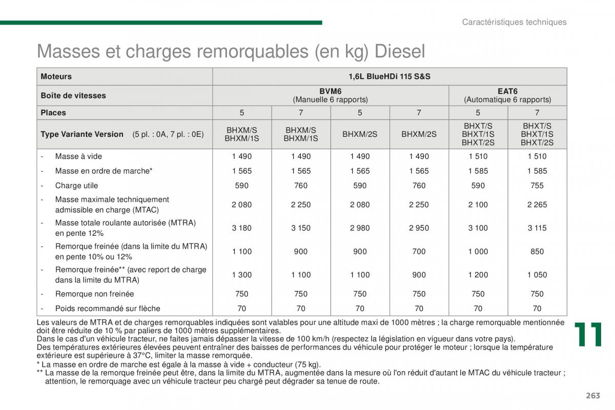 manual Peugeot 5008 FL manuel du proprietaire / page 265