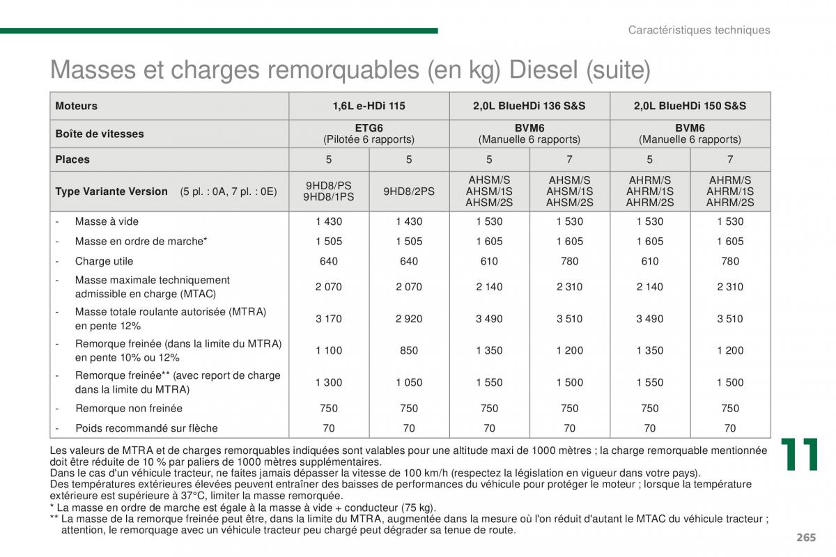 manual Peugeot 5008 FL manuel du proprietaire / page 267