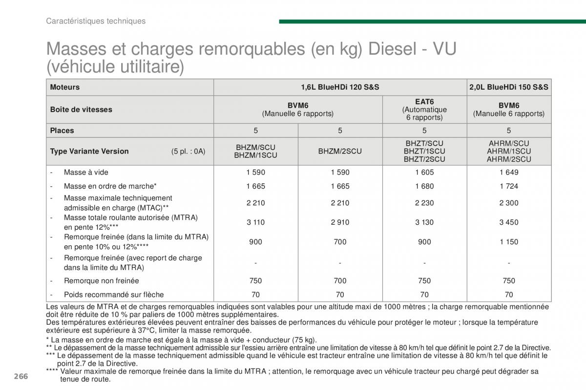 manual Peugeot 5008 FL manuel du proprietaire / page 268