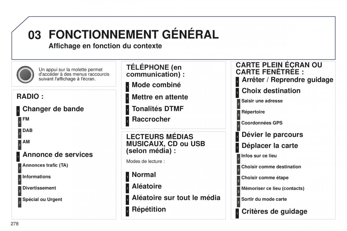 manual Peugeot 5008 FL manuel du proprietaire / page 280