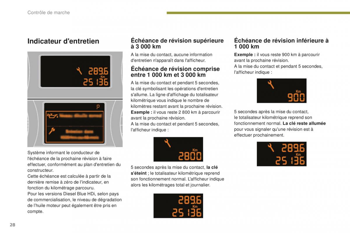 manual  Peugeot 5008 FL manuel du proprietaire / page 30