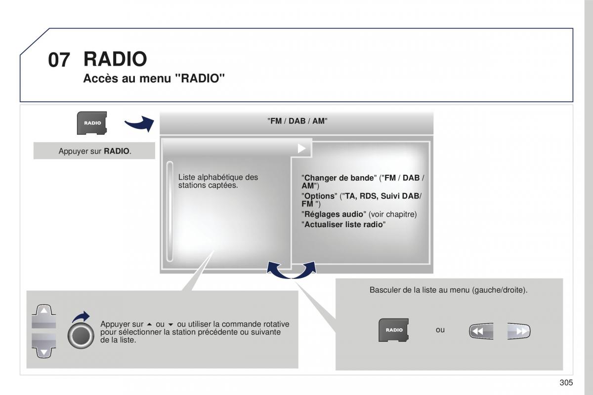 manual Peugeot 5008 FL manuel du proprietaire / page 307