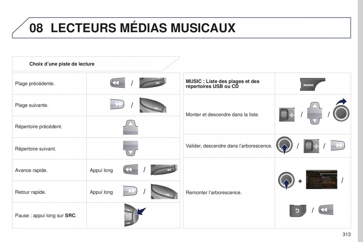 manual Peugeot 5008 FL manuel du proprietaire / page 315