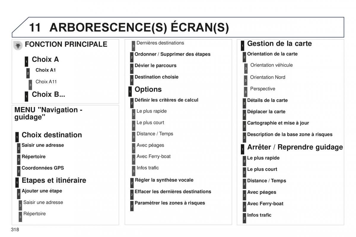 manual Peugeot 5008 FL manuel du proprietaire / page 320