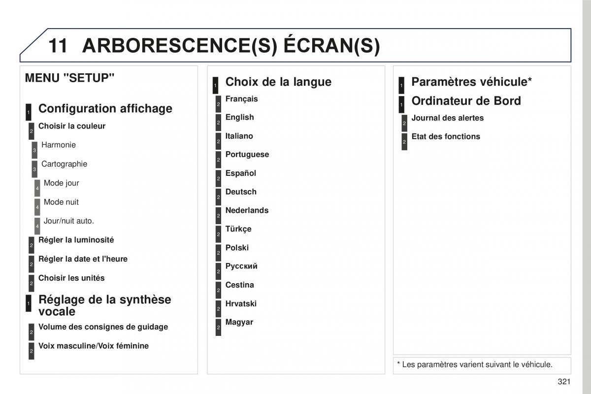 manual Peugeot 5008 FL manuel du proprietaire / page 323