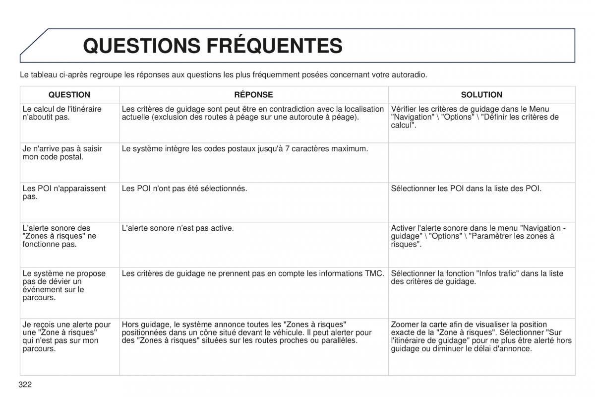 manual Peugeot 5008 FL manuel du proprietaire / page 324