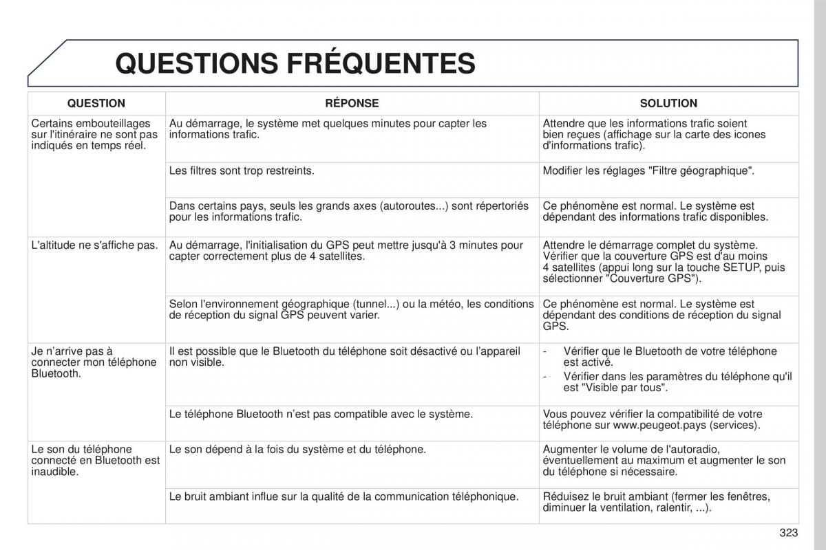 manual Peugeot 5008 FL manuel du proprietaire / page 325