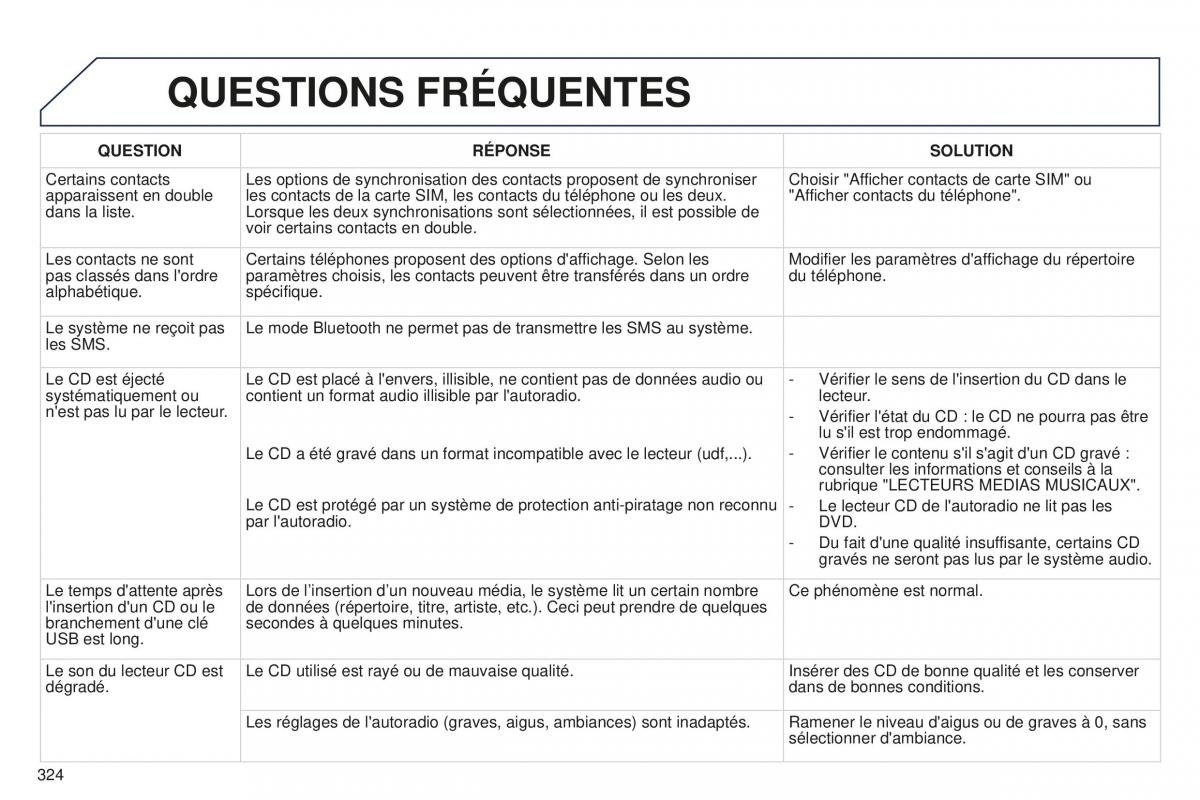 manual Peugeot 5008 FL manuel du proprietaire / page 326