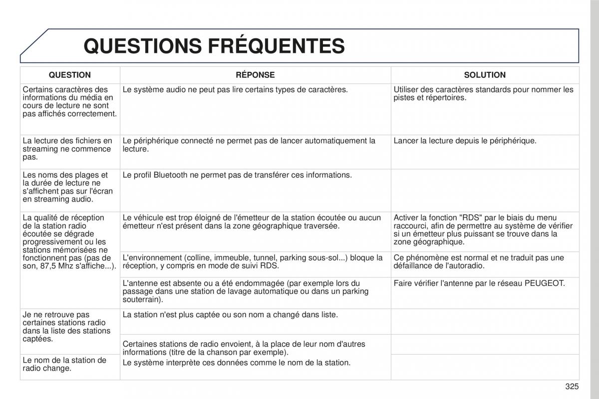 manual Peugeot 5008 FL manuel du proprietaire / page 327