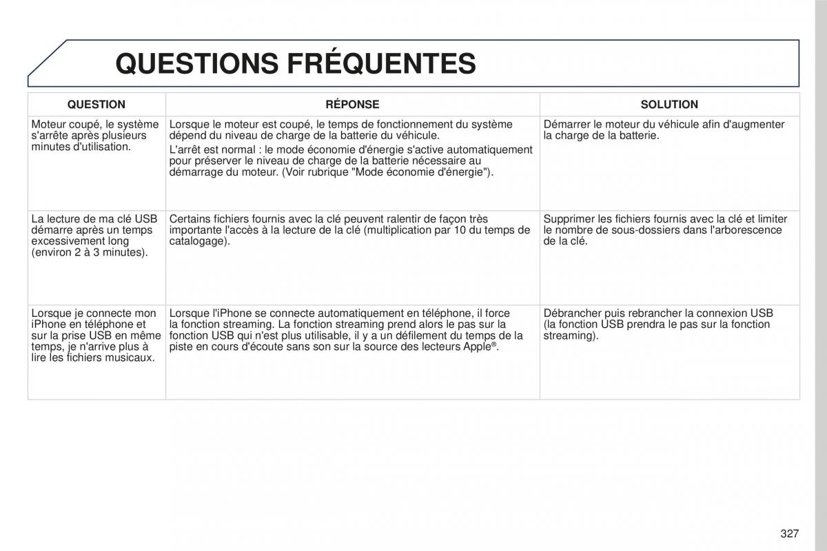 manual Peugeot 5008 FL manuel du proprietaire / page 329