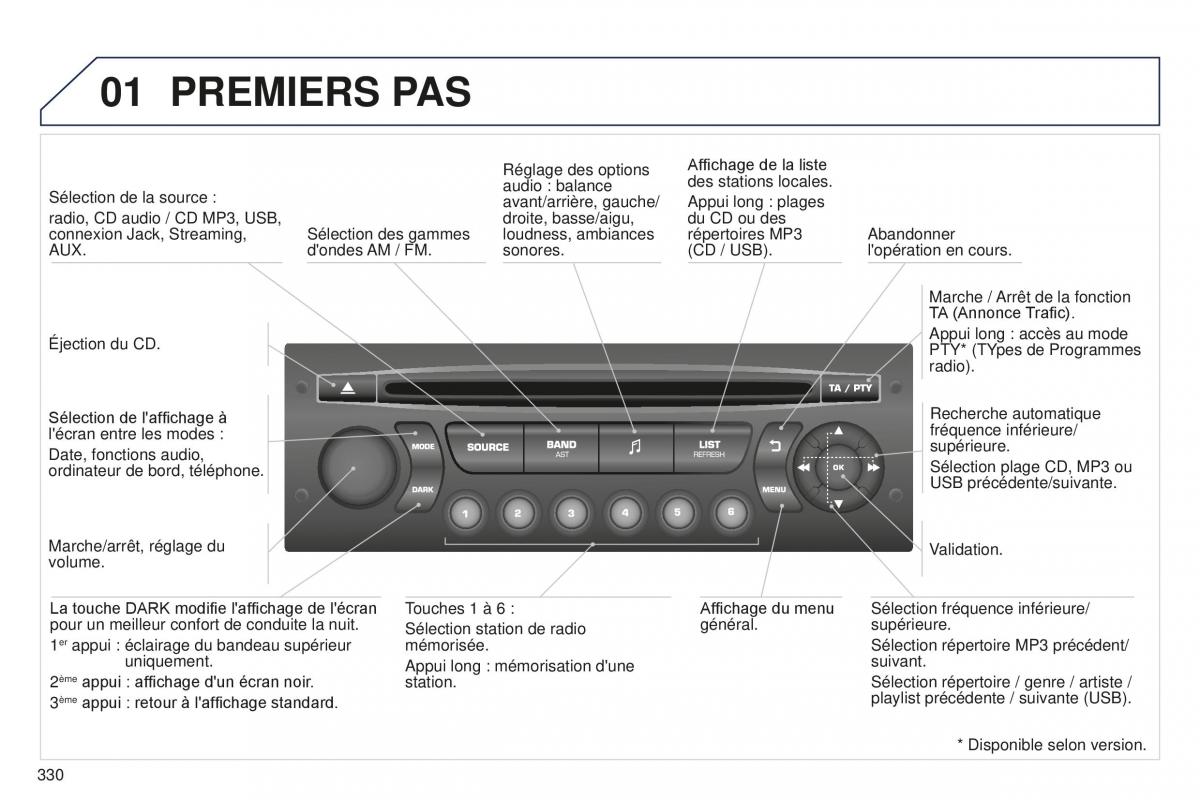 manual Peugeot 5008 FL manuel du proprietaire / page 332