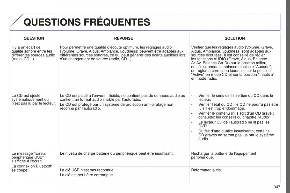 manual  Peugeot 5008 FL manuel du proprietaire / page 349