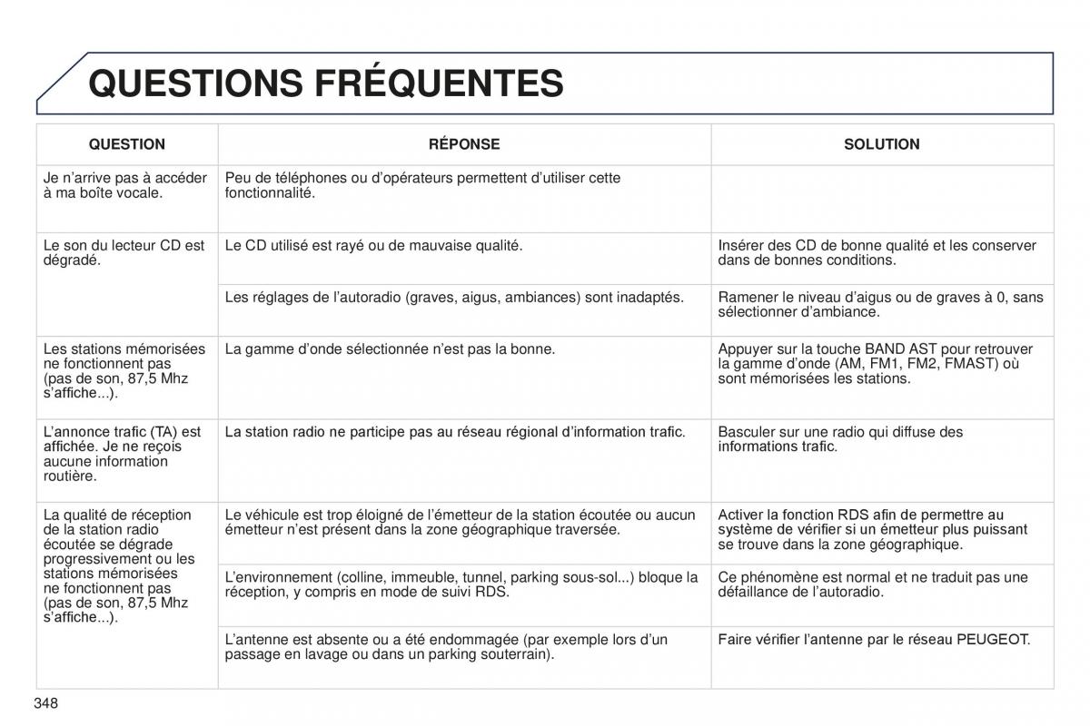 manual  Peugeot 5008 FL manuel du proprietaire / page 350