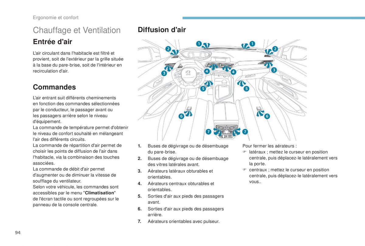 manual Peugeot 5008 FL manuel du proprietaire / page 96