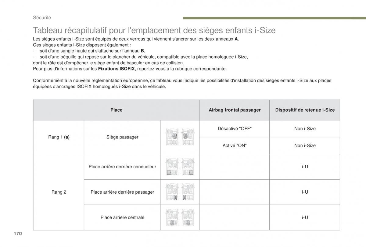 Peugeot 5008 FL manuel du proprietaire / page 172