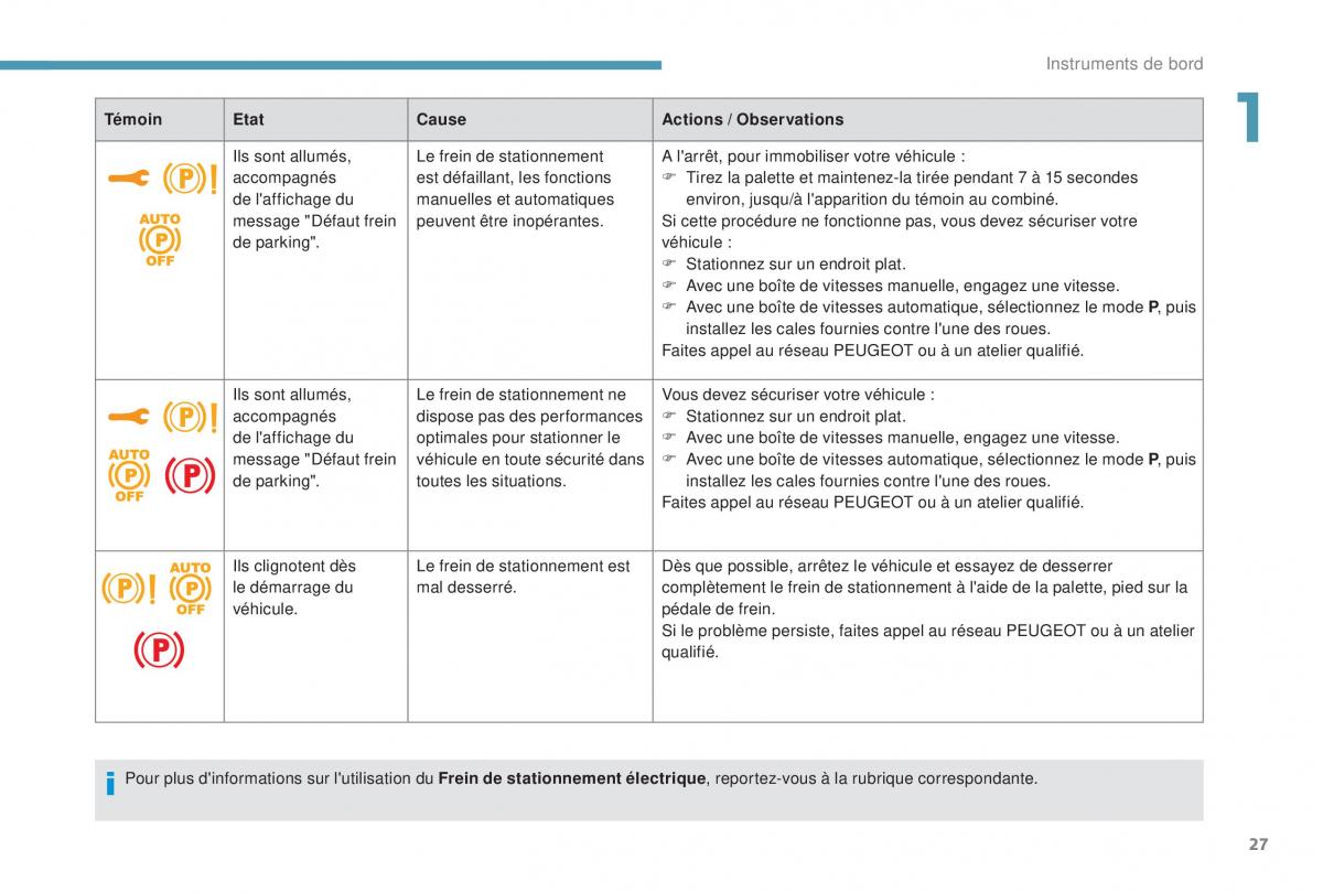 manual Peugeot 5008 FL manuel du proprietaire / page 29