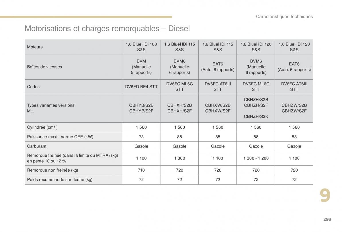 manual Peugeot 5008 FL manuel du proprietaire / page 295