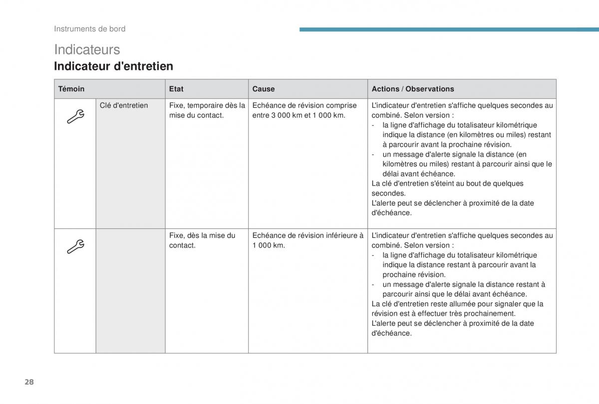 manual Peugeot 5008 FL manuel du proprietaire / page 30