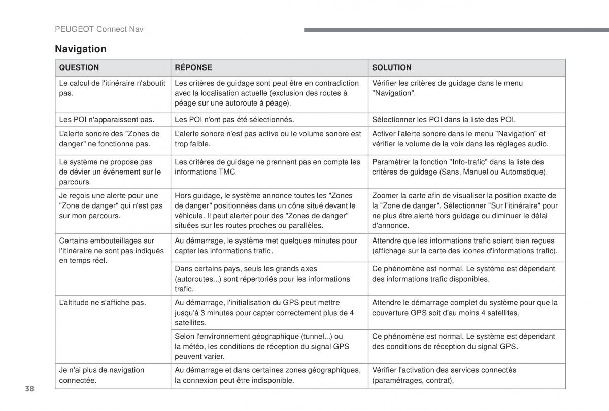 manual Peugeot 5008 FL manuel du proprietaire / page 336