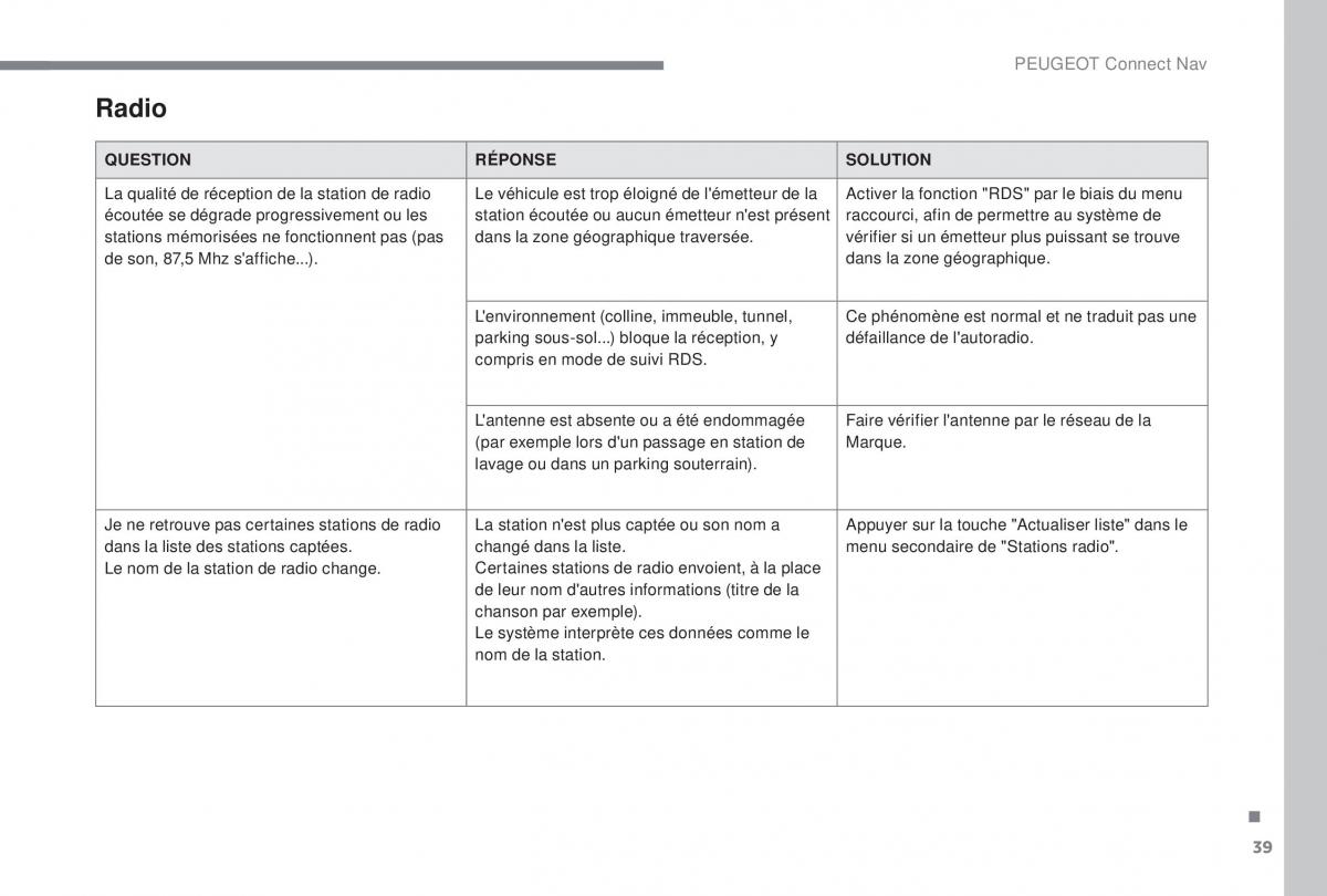 manual Peugeot 5008 FL manuel du proprietaire / page 337