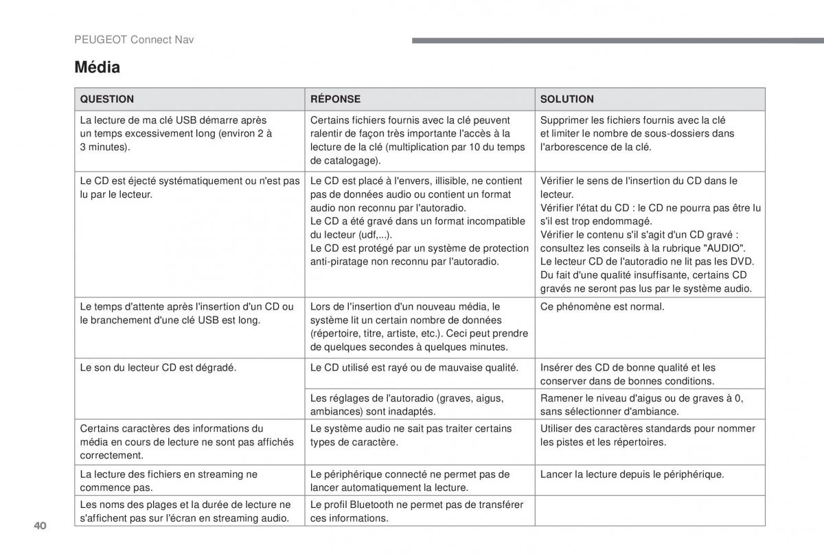 manual Peugeot 5008 FL manuel du proprietaire / page 338