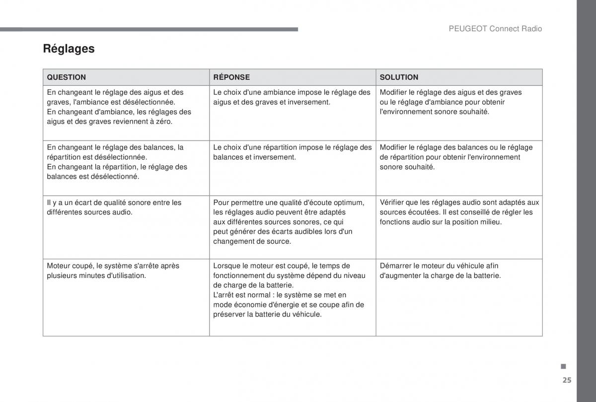 manual Peugeot 5008 FL manuel du proprietaire / page 369